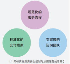 天帷咨詢服務 為您提供專業(yè)的信息技術(shù)咨詢服務
